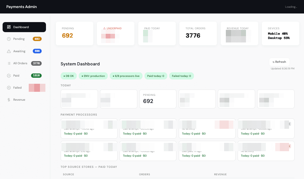 Payments Ops unified processor dashboard